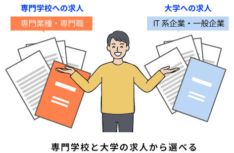 専門学校と大学の求人から学べる
